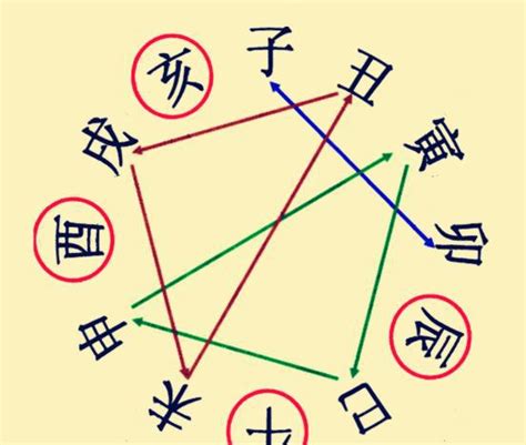 地支相刑 意思|《四柱八字》地支相刑详解（初学者可以收藏）